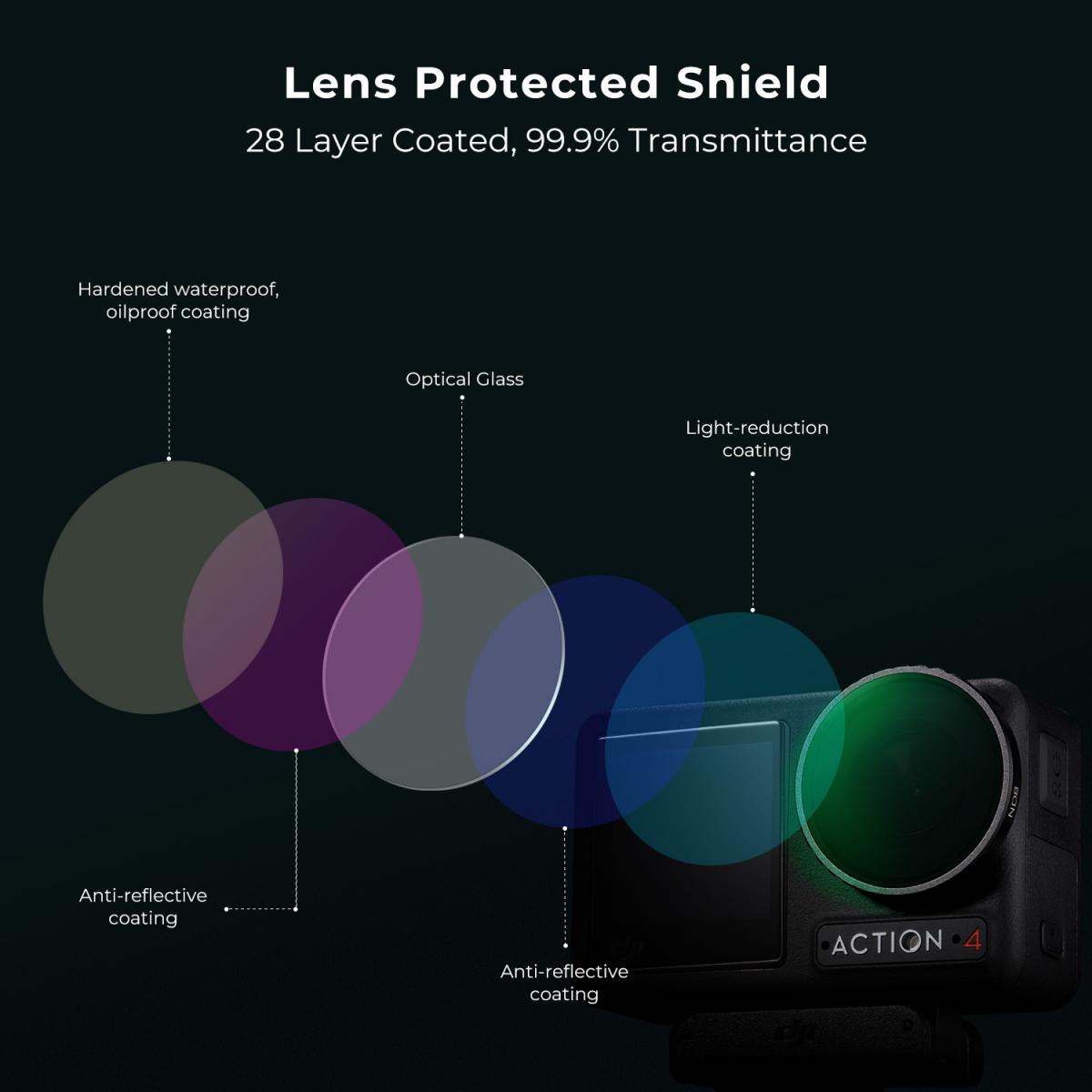 K&F Concept ND8 ND16 ND32 ND64 for DJI Osmo Action 4 SKU.2076