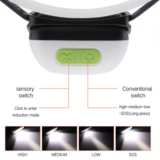 K&F Rechargeable Waterproof Head Torch