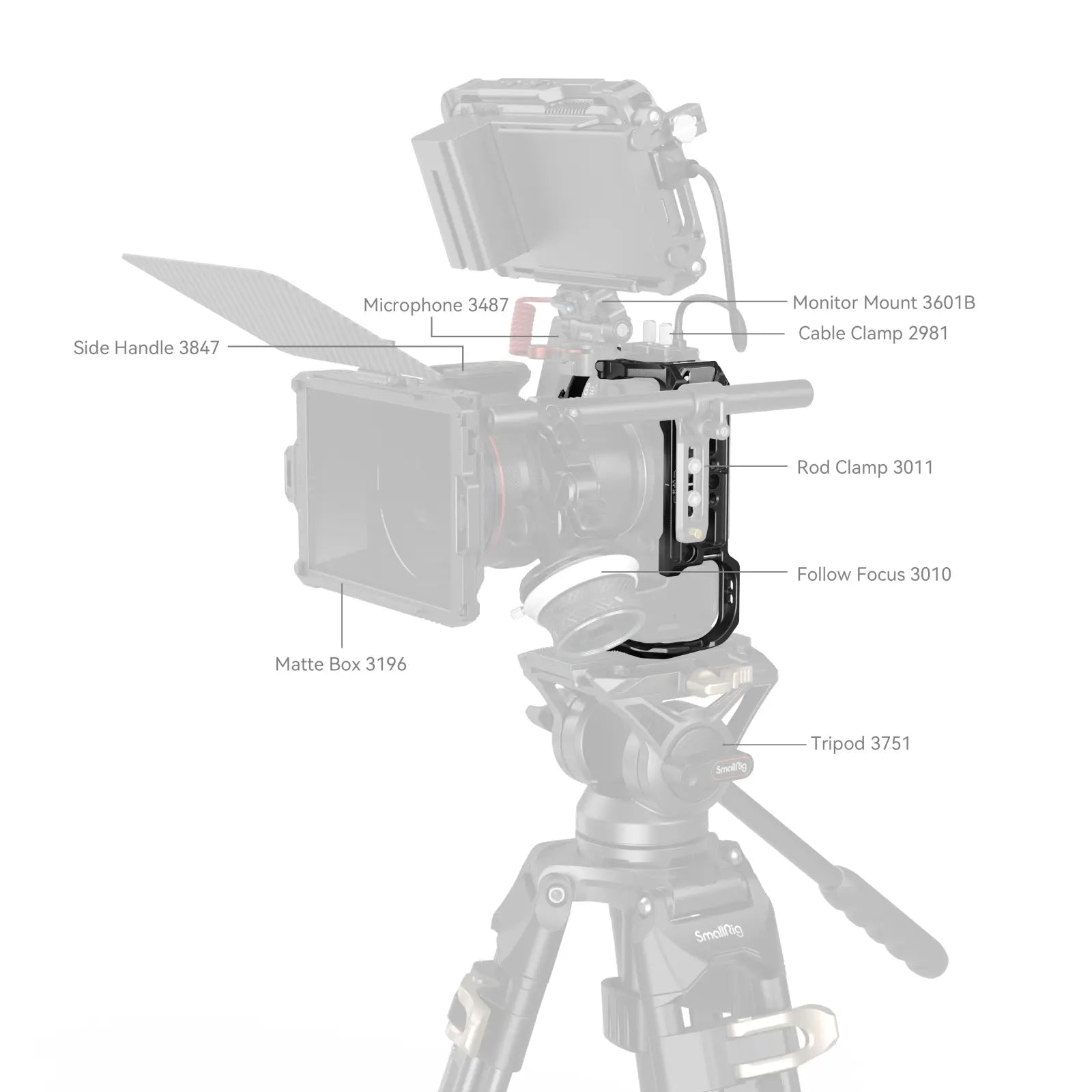 SmallRig Cage for Canon EOS R6 Mark II