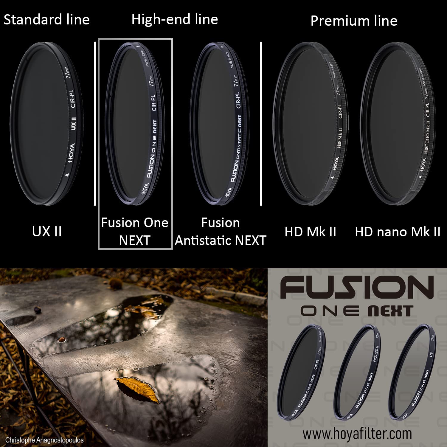 Hoya Fusion One Next Circular Polariser